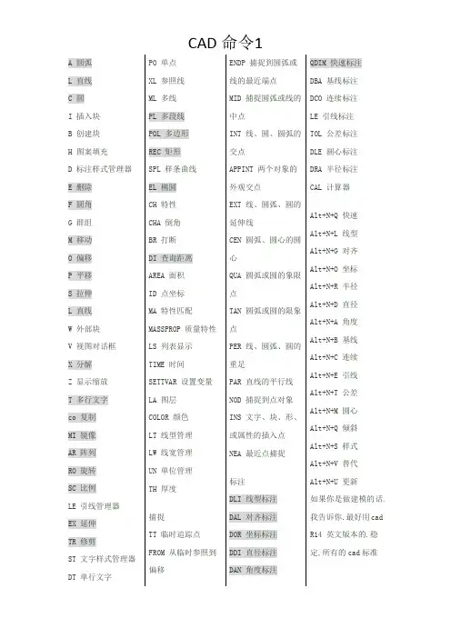 cad快捷键pan