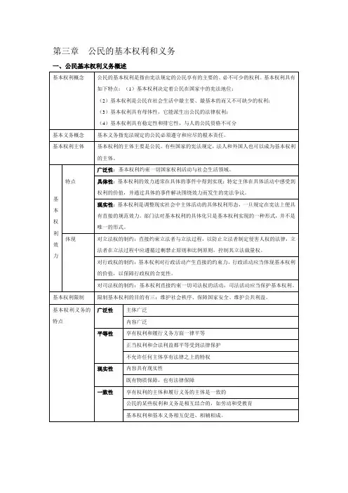 420.独角兽法考(理论法)- 公民的基本权利和义务