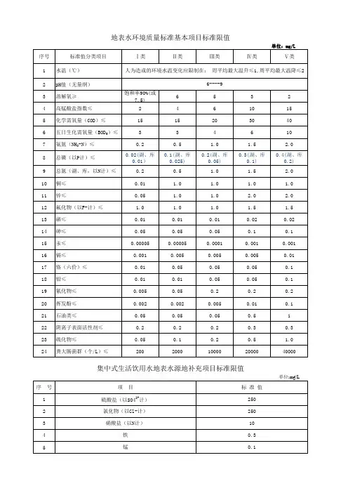 地表水环境质量标准基本项目标准限值