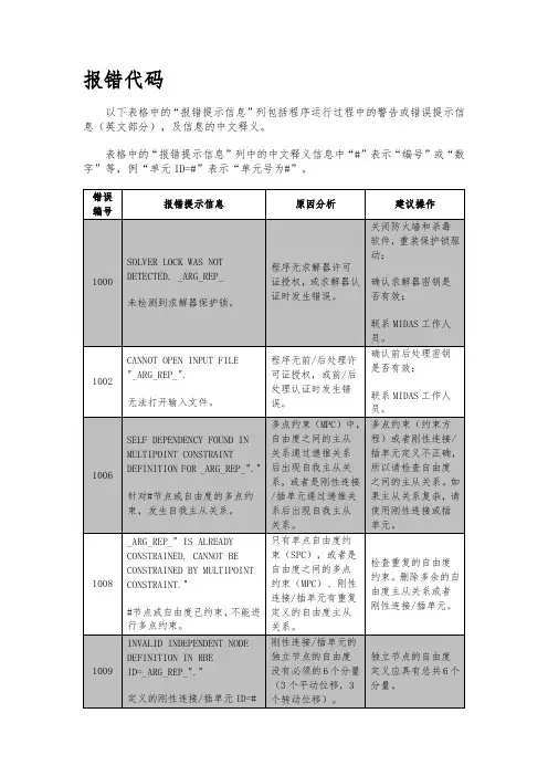 Midas_GTS_NX报错信息提示、原因分析与操作建议