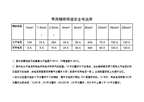 常用铜线线径安全电流表