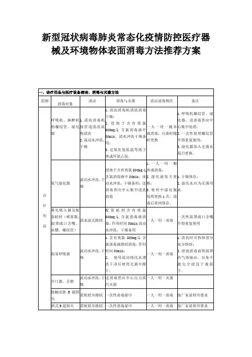 新型冠状病毒肺炎常态化疫情防控医疗器械及环境物体表面消毒方法推荐方案
