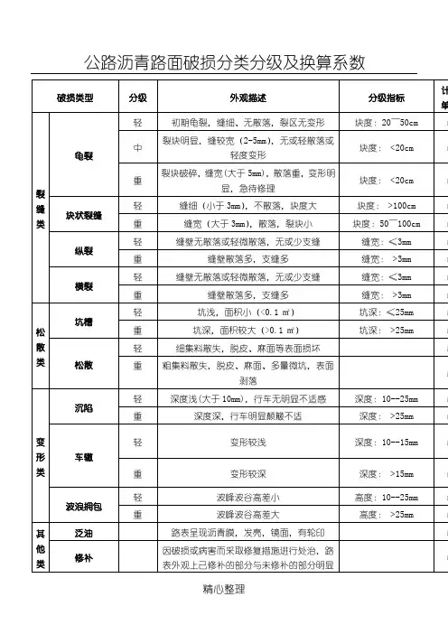 沥青路面破损分类分级