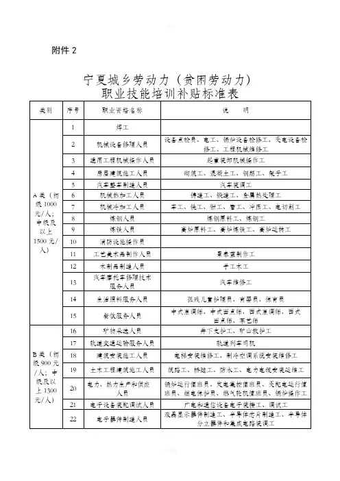 职业技能培训补贴标准表