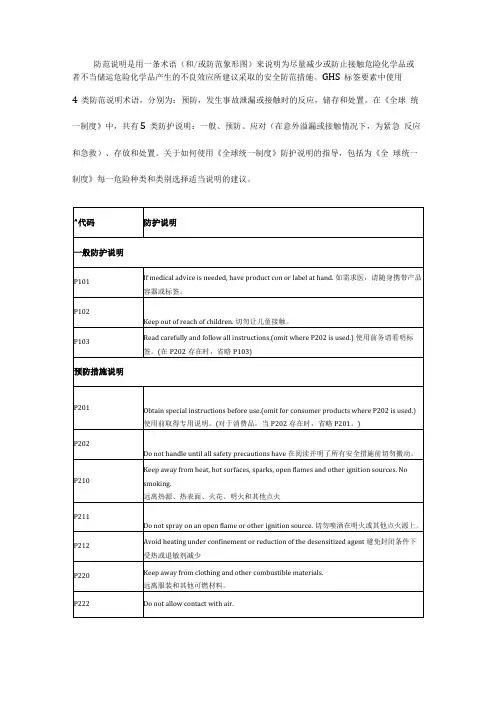 全球化学品统一分类和标签制度GHS防范说明编码