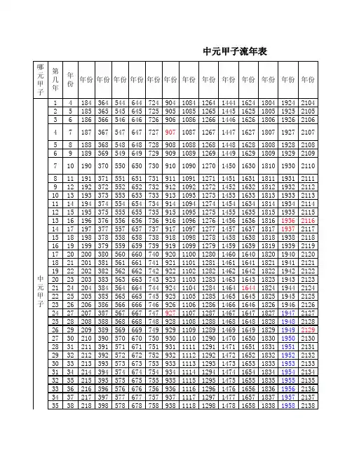 中元甲子流年表