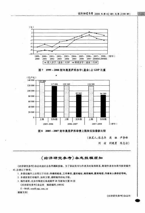 《经济研究参考》杂志投稿须知