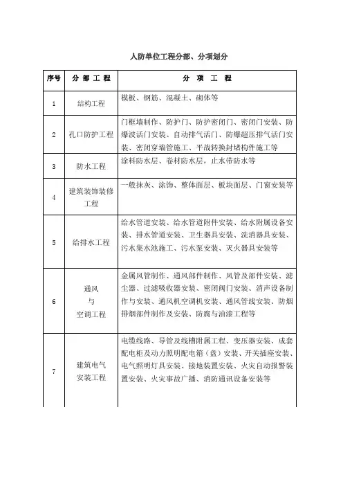 人防工程分部分项工程划分本