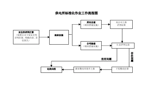 供电所标准化作业工作流程图