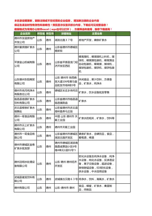 新版山东省德州矿泉水工商企业公司商家名录名单联系方式大全20家