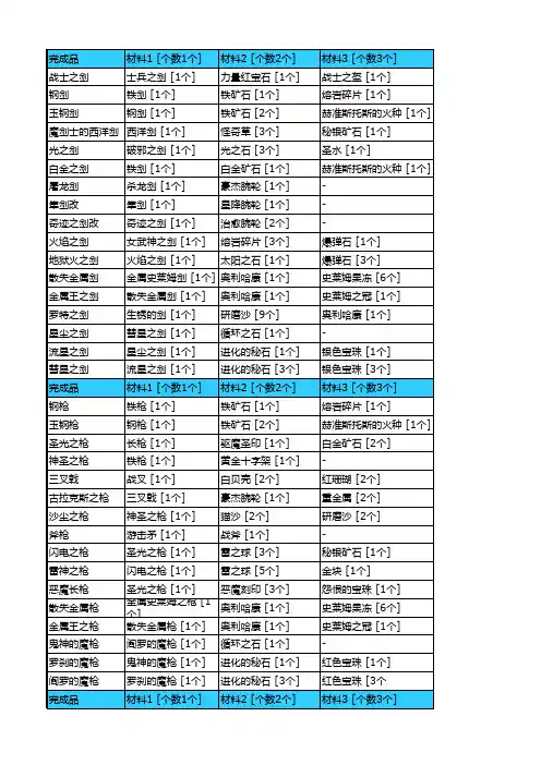 勇者斗恶龙9炼金表中文版