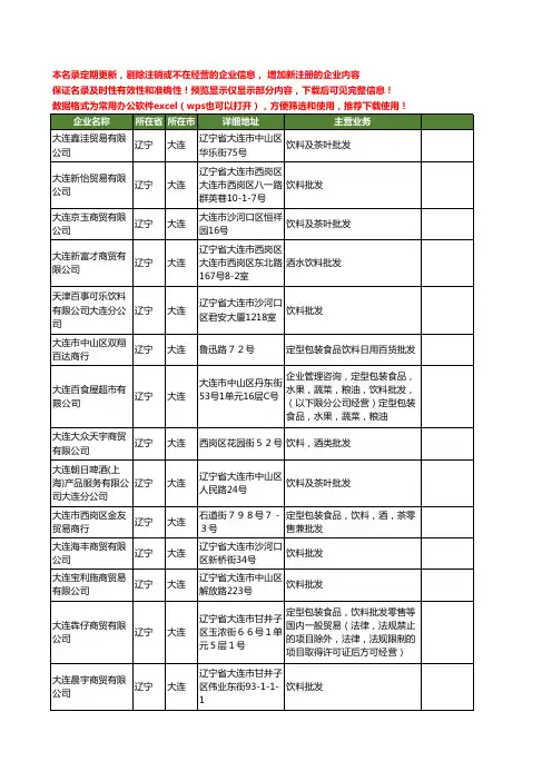 新版辽宁省大连饮料批发工商企业公司商家名录名单联系方式大全82家