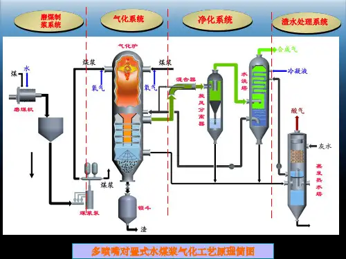 关于水煤浆气化技术的简介