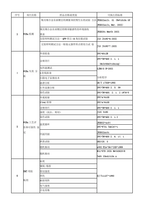 PCB印制电路板-PCB可靠性分析精品