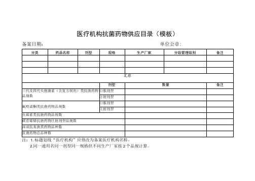 医疗机构抗菌药物供应目录(模板)