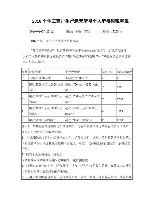 2016个体工商户生产经营所得个人所得税税率表