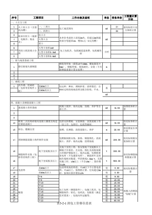 建筑施工人材机成本核算表(一个表多个工作簿)