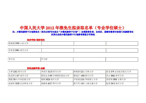 中国人民大学2012年推免生拟录取名单(专业学位硕士)