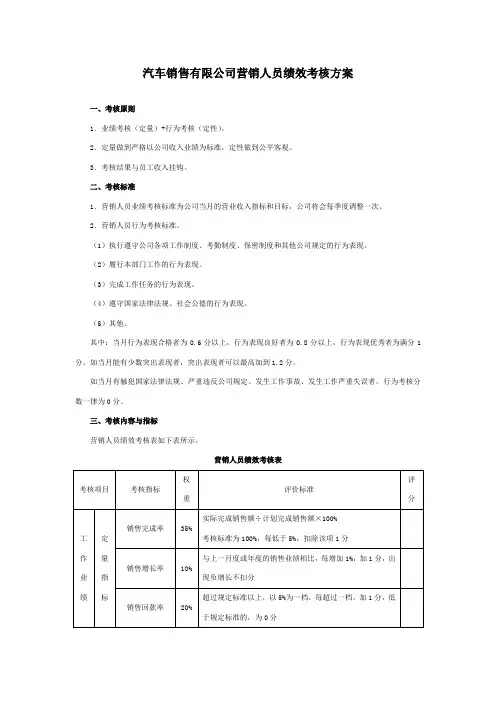 汽车销售人员绩效考核方案word参考模板