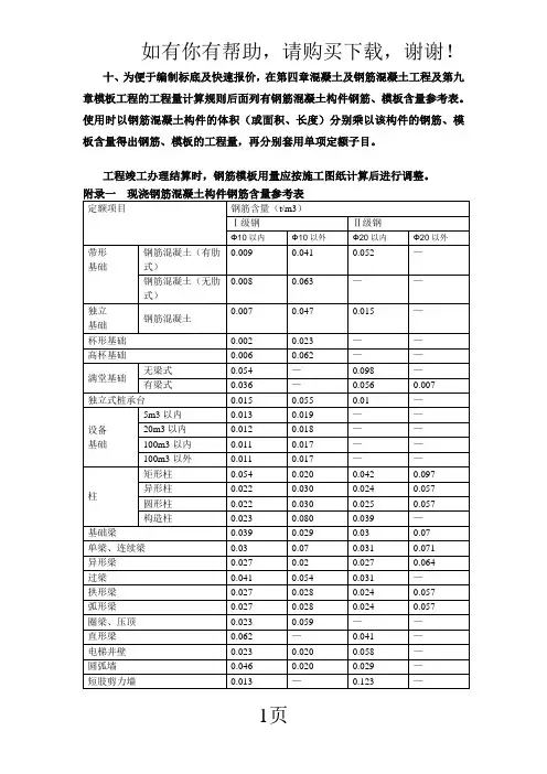 钢筋、模板含量参考表