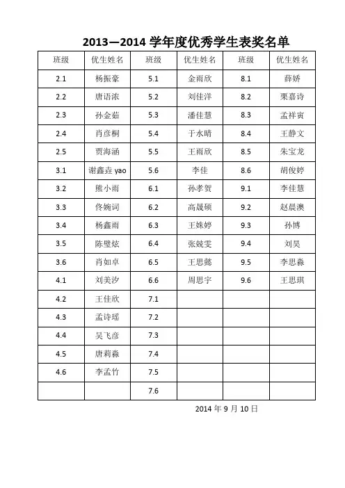 2013--2014学年度优秀学生、干部、进步生名单