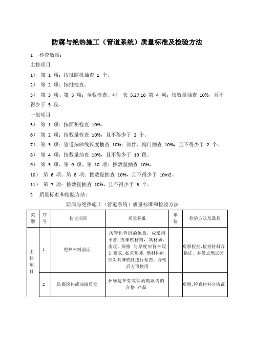 防腐与绝热施工(管道系统)质量标准及检验方法