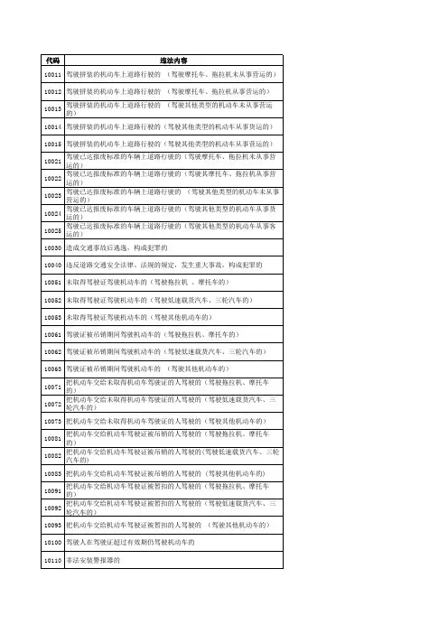 贵州省交通违法代码及处罚标准