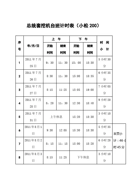 挖机台班表PC200..