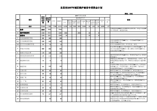 公司财务管最新理表格范例(4个doc 3个xls)