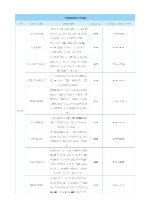 广州沟通100服务厅地址