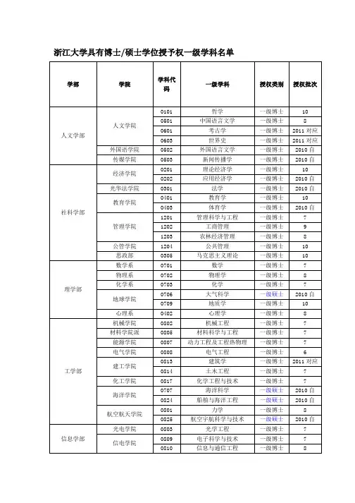 浙江大学具有博士硕士学位授予权一级学科名单