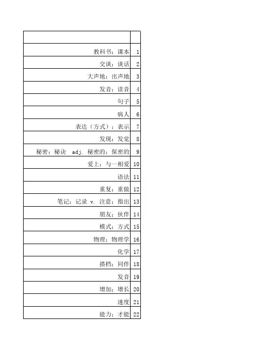 2014新人教版九年级英语单词表