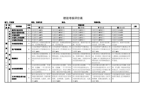 行政专员绩效考核评价表