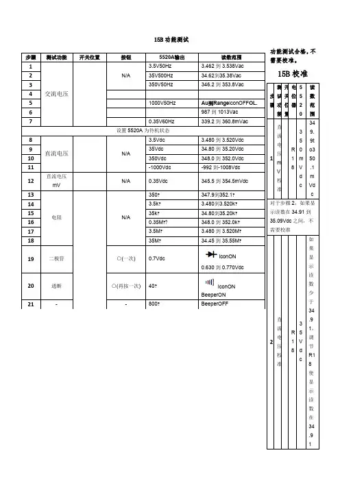 Fluke15B万用表校准说明