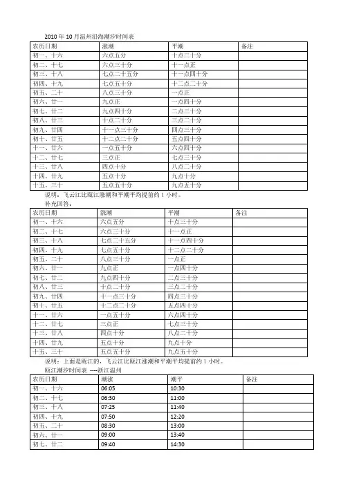 温州沿海潮汐时间表