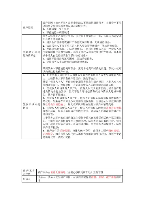 8企业破产法律制度 笔记摘要