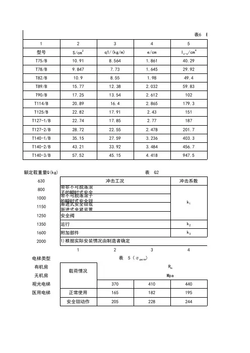 【计算公式】电梯导轨