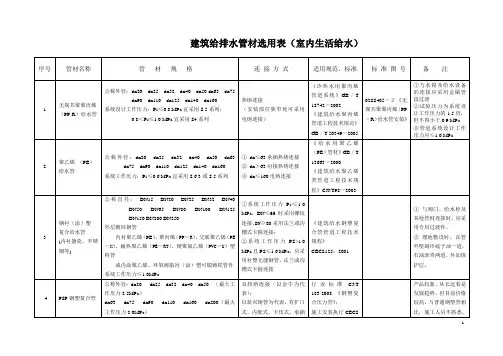 建筑给排水管材选用表