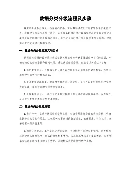 数据分类分级流程及步骤
