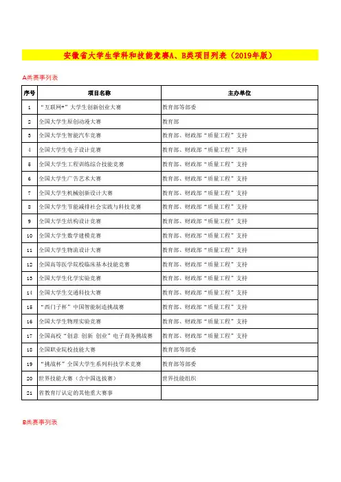安徽省大学生学科和技能竞赛A、B类项目列表(2019年版)