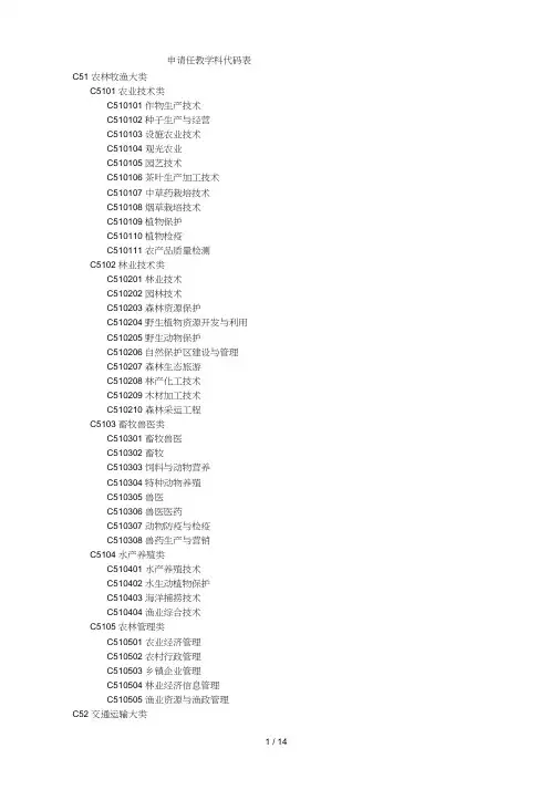 申请任教学科代码表