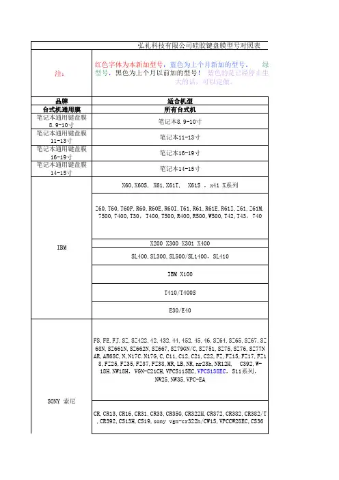 最新键盘膜对照表型号表10.11.01