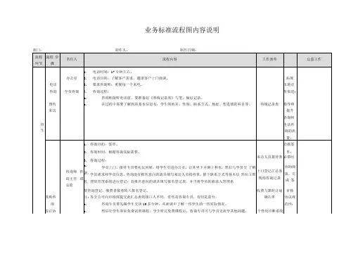 辅导培训学校整体业务标准流程图参考