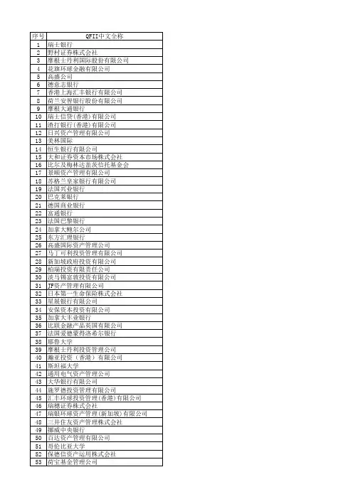 QFII名录(201305)