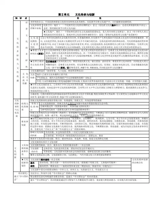 【知识点归纳】高中政治《文化生活》第二单元知识结构(高度概括)