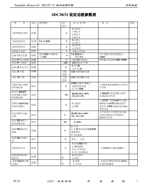 SDC31参数表