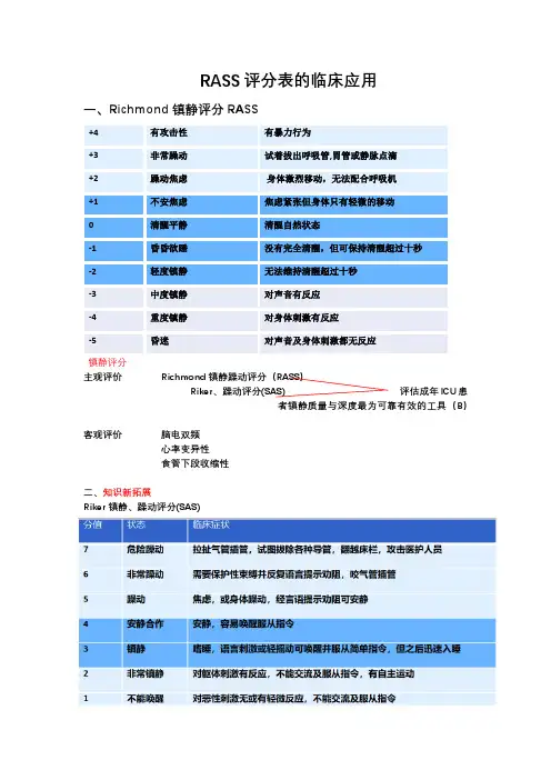 RASS评分表的临床应用