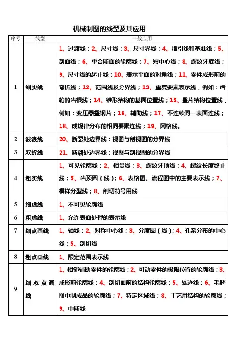 机械制图的线型及其应用