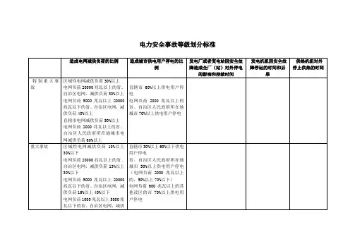 国务院令第599号《电力安全事故应急处置和调查处理条例》附件—电力安全事故等级划分标准