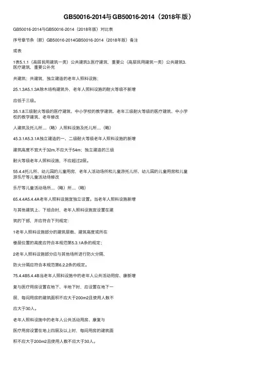 GB50016-2014与GB50016-2014（2018年版）